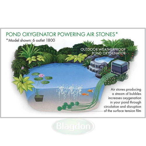 Blagdon Pond Oxygenator 3600 Air Pump - Image 2
