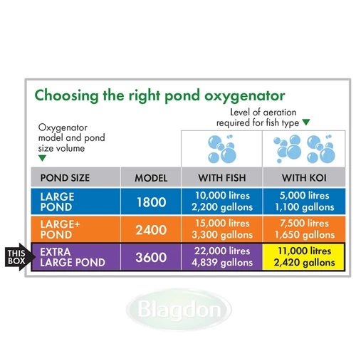 Blagdon Pond Oxygenator 3600 Air Pump - Image 3