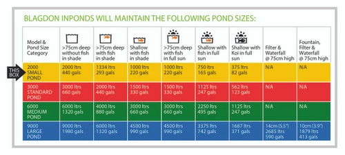 Blagdon Inpond 5in1 2000 Combined Pond Filter, UVC & Pump - Image 3