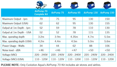 Evolution Aqua Airtech 130 Litre - Image 2