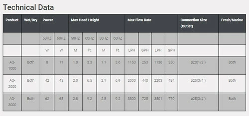 OCTO AQ-1000 Circulation Pump - Image 3